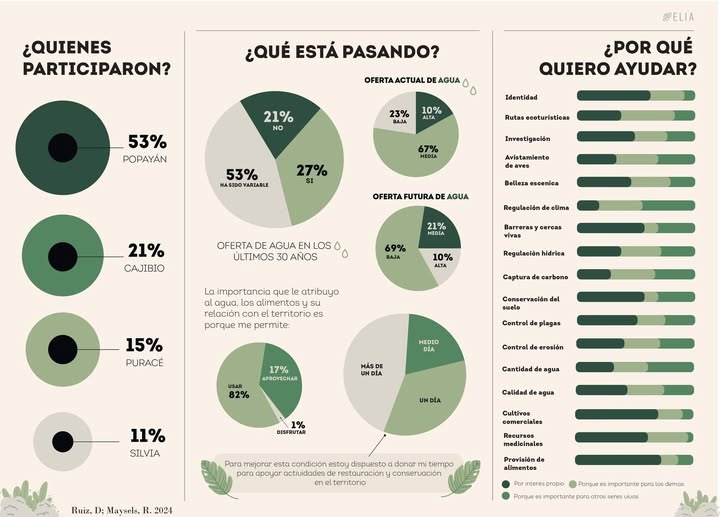 Innovación en Bioprocesos para la Industria Alimentaria